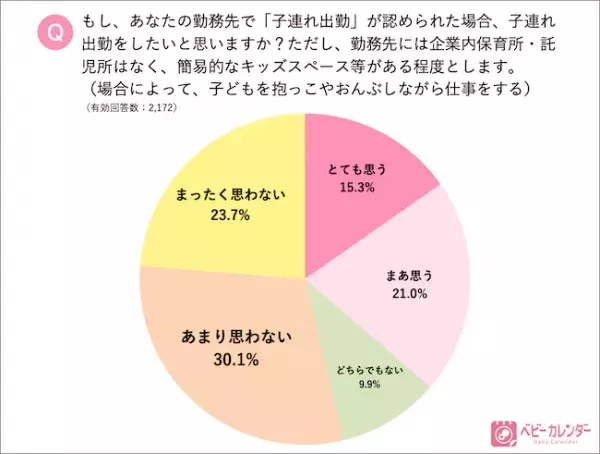 子連れ出勤