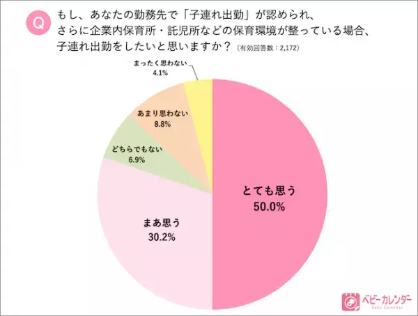 子連れ出勤