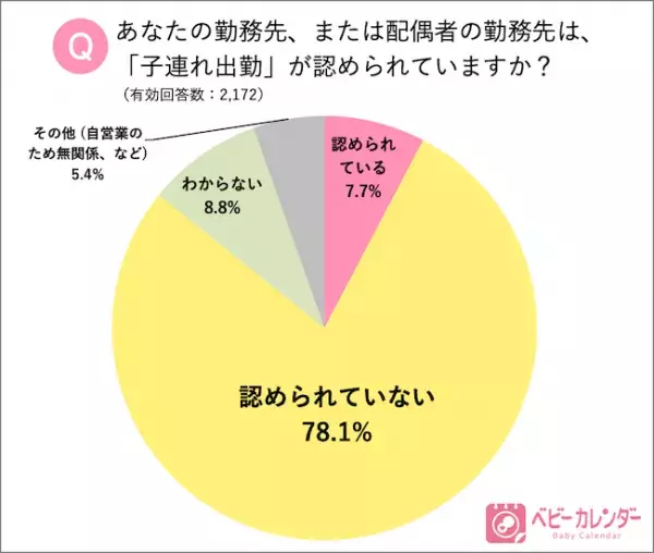 子連れ出勤