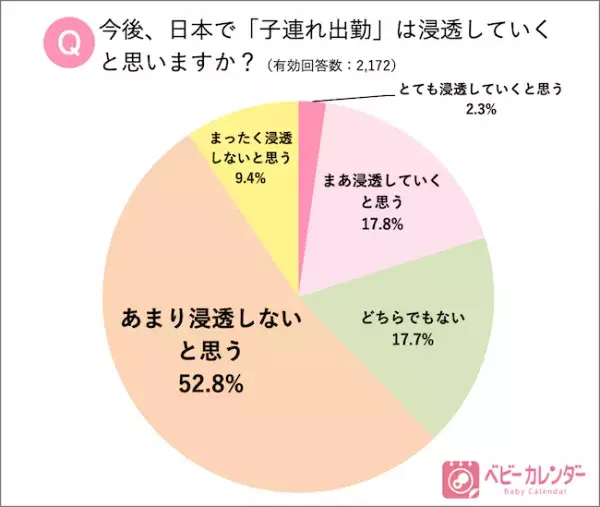 子連れ出勤