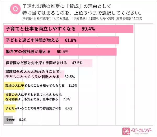 子連れ出勤