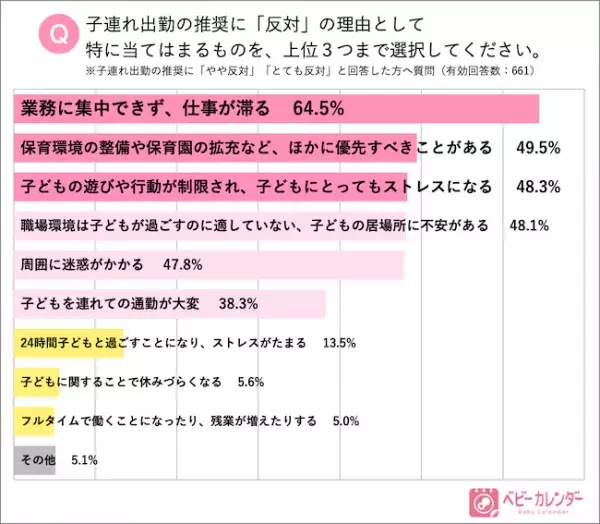 子連れ出勤