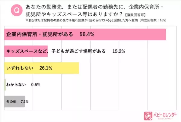 子連れ出勤