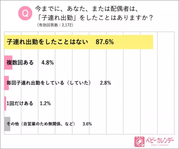 子連れ出勤