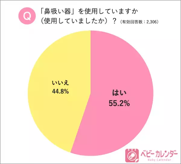 赤ちゃんの鼻水除去に便利な「鼻吸い器」！手動・電動、どっちを選ぶ？