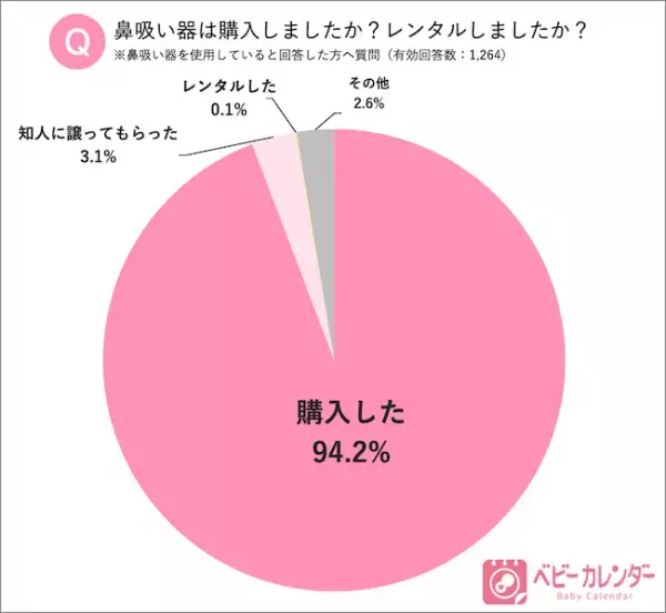 赤ちゃんの鼻水除去に便利な「鼻吸い器」！手動・電動、どっちを選ぶ？