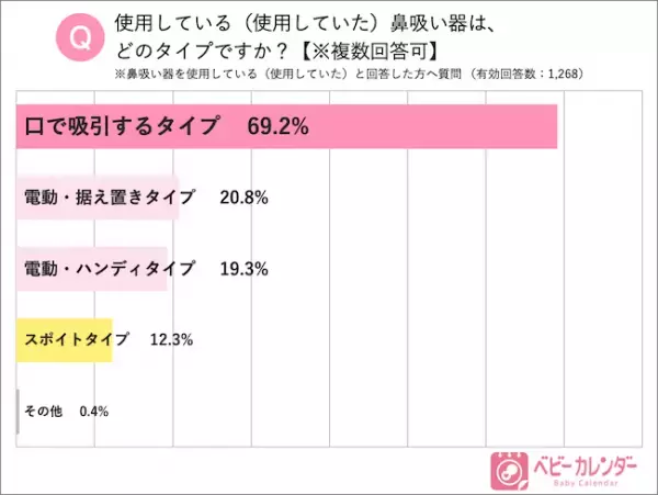 赤ちゃんの鼻水除去に便利な「鼻吸い器」！手動・電動、どっちを選ぶ？