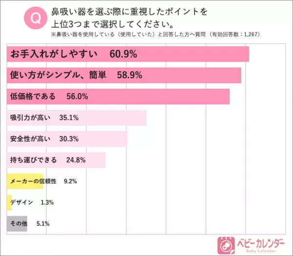 赤ちゃんの鼻水除去に便利な「鼻吸い器」！手動・電動、どっちを選ぶ？