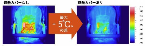 ラクに熱中症から赤ちゃんを守る！コンビのベビーカー専用日よけカバー【ラクに楽しく♪特集】