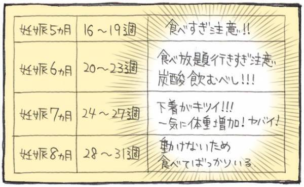 母子手帳には「食欲」のことばかり！？【ゆるギャグ育児絵日記3】