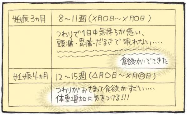 母子手帳には「食欲」のことばかり！？【ゆるギャグ育児絵日記3】