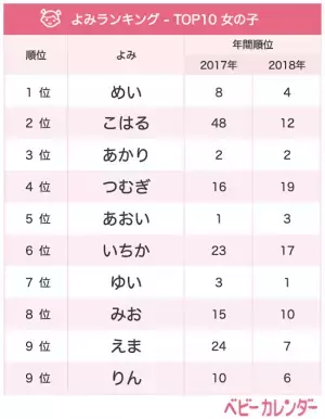 あのレトロネームが急上昇1位!?【6月生まれベビーの名づけトレンド】