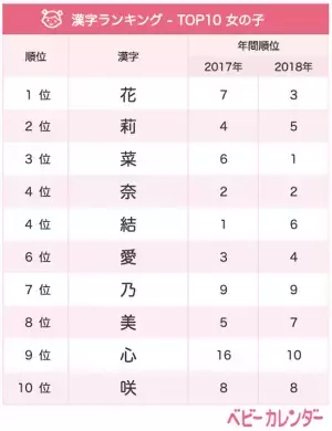 あのレトロネームが急上昇1位!?【6月生まれベビーの名づけトレンド】