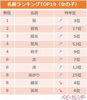 人気の「夏ネーム」はコレ♪ 8月生まれの女の子に付けたい名前