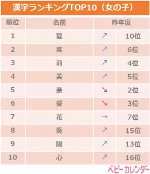 人気の「夏ネーム」はコレ♪ 8月生まれの女の子に付けたい名前