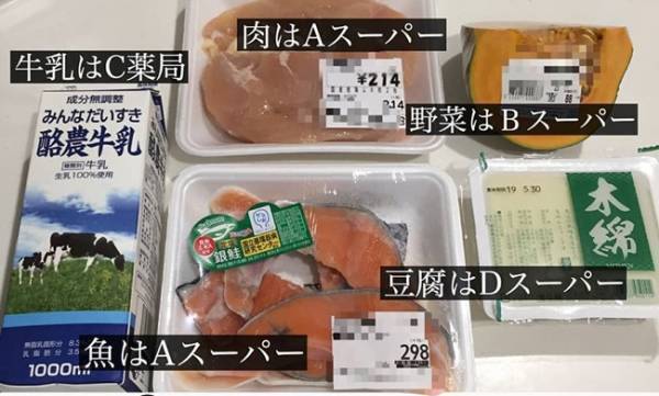【手取り21万円】3人家族で食費を月2万円に抑えるルール