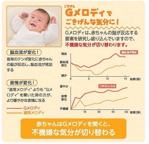 アンパンマンの最新おもちゃがすごい！脳科学メロディで赤ちゃんもご機嫌