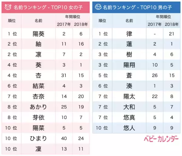 古風＆和風なレトロネームの人気定着！【7月生まれベビーの名づけトレンド】
