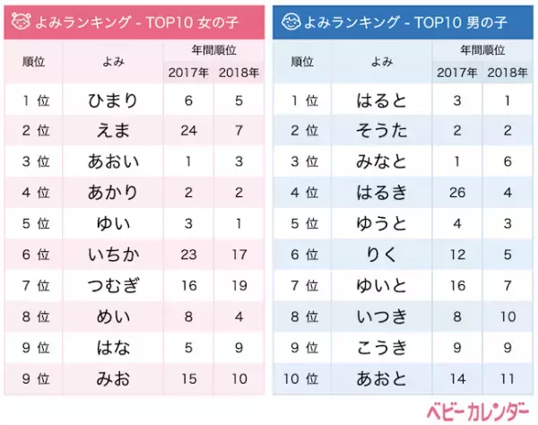 古風＆和風なレトロネームの人気定着！【7月生まれベビーの名づけトレンド】