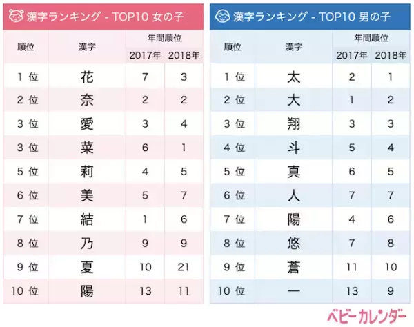 古風＆和風なレトロネームの人気定着！【7月生まれベビーの名づけトレンド】