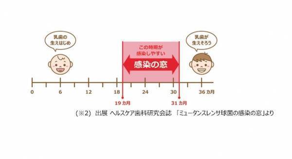 奥歯が生えたらできる！歯磨き後のごほうびでカンタン虫歯予防【ラクに楽しく♪特集】