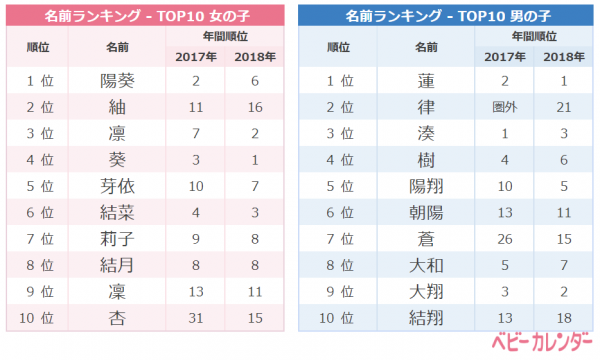 すべてのカタログ 優れた 大和 言葉 名前 女の子