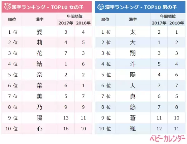 ルナネーム急上昇！レトロネーム大人気！9月生まれベビー名前ランキング