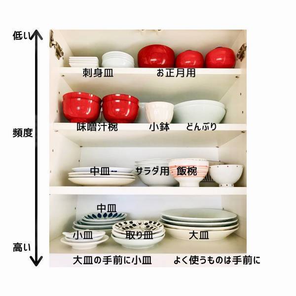 貯金0の「汚部屋」出身ママ→年間300万円貯金できるようになった！