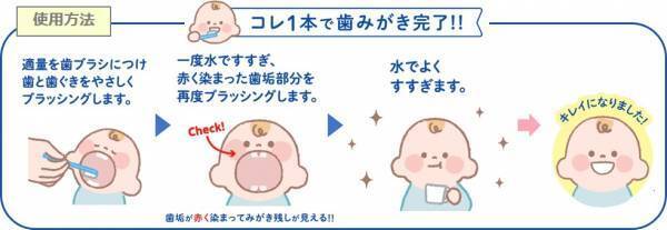 仕上げ磨きがラクになる！磨き残しがわかる「ジェルチェック」【ラクに楽しく♪特集】