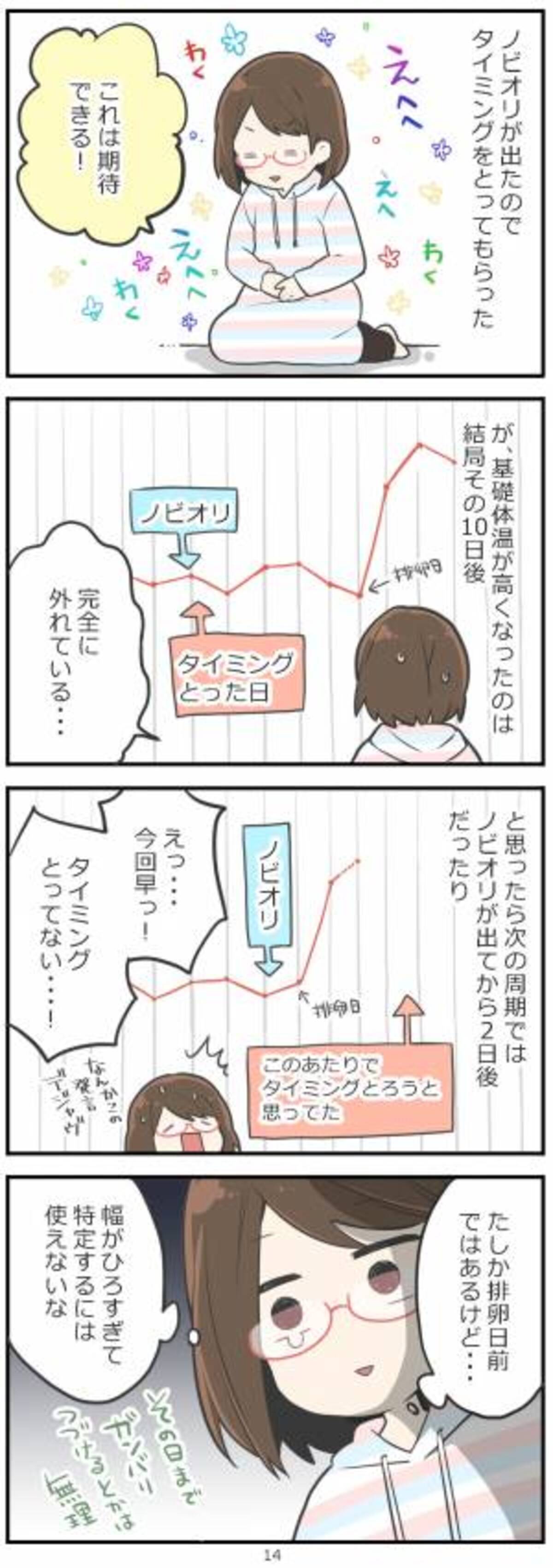 排卵日とおりもの おりものの伸びと量で排卵日を探る 排卵 妊娠する方法 妊活