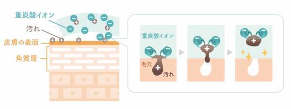 産後ママの体調不良の悩みに◎ 赤ちゃんと一緒に使える重炭酸入浴剤
