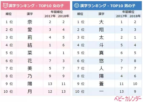 「レトロネーム」が人気！10月生まれの赤ちゃんの名づけトレンド