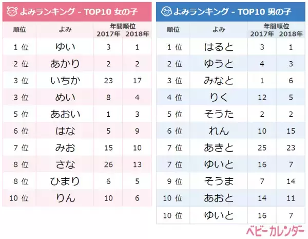 「レトロネーム」が人気！10月生まれの赤ちゃんの名づけトレンド