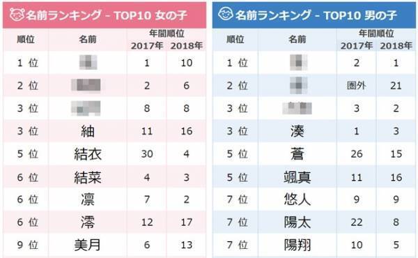 「レトロネーム」が人気！10月生まれの赤ちゃんの名づけトレンド