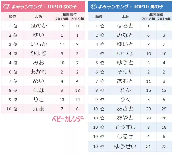 「メイプルネーム」大旋風！11月生まれの赤ちゃんの名づけトレンド