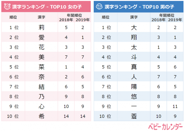 メイプルネーム 大旋風 11月生まれの赤ちゃんの名づけトレンド 19年11月28日 ウーマンエキサイト 2 3