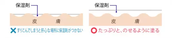 ケアしているのに…。赤ちゃんのスキンケアについて助産師がアドバイス！