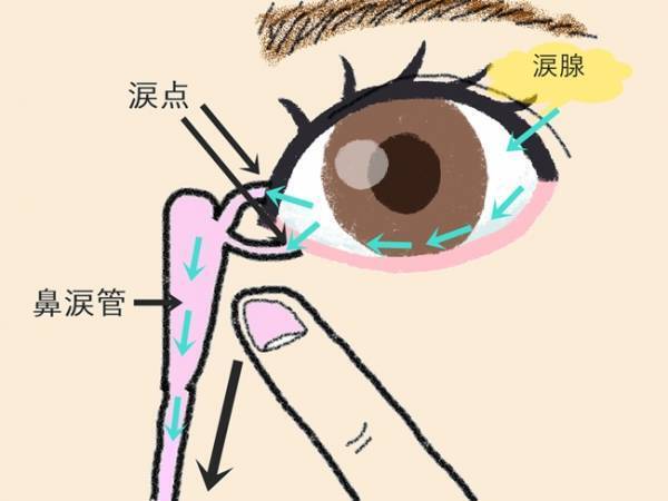 どうして赤ちゃんは目やにが多い？その理由は【3児ママ小児科医の育児】