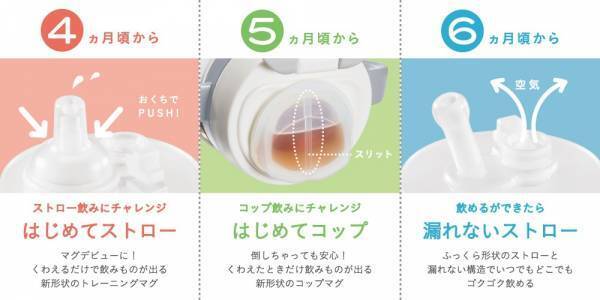 これがあればラク！逆さにしてもこぼれない魔法のベビーマグ