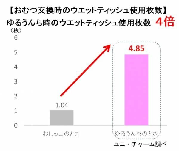 ゆるうんちがラクに拭ける！ママもパパもうれしい大判＆厚手のおしりふき