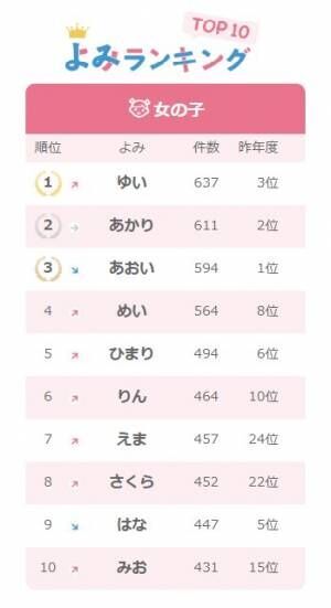 響きがかわいい 女の子に人気の 二音ネーム ランキング 19年4月27日 ウーマンエキサイト 2 2
