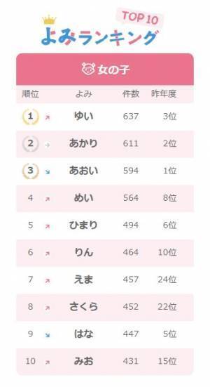 響きがかわいい！女の子に人気の「二音ネーム」ランキング