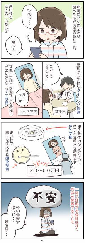 「ひえっ…不安しかない！」不妊治療について調べてみて不安になったこと