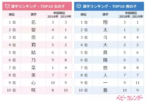季節感ある名前が人気！12月生まれの赤ちゃんの名づけトレンド