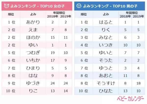 季節感ある名前が人気！12月生まれの赤ちゃんの名づけトレンド