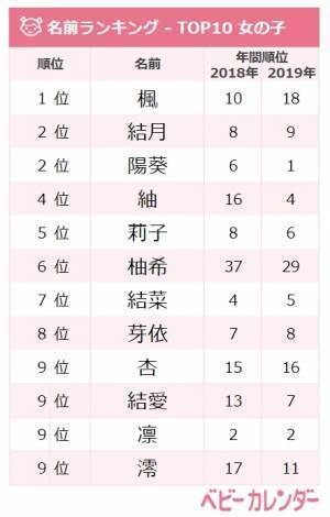 レトロネーム人気が止まらない！12月生まれ名づけトレンド【女の子】