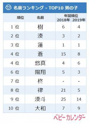 冬らしい名前の人気が急上昇！12月生まれの名づけトレンド【男の子】