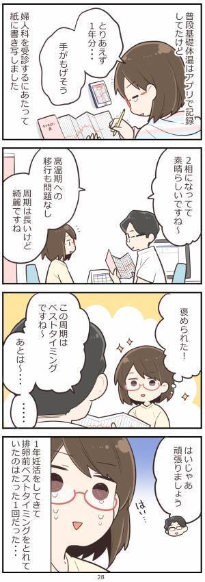 「そんな…悲しすぎる！」婦人科で医師に基礎体温表を見てもらったら