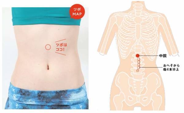 ズボラでもできたたった10秒でやせる！？ツボ押しダイエット【体験談】