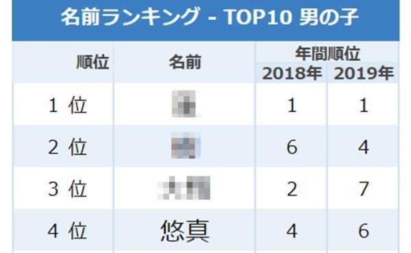 “翔ぶ系”の名前が流行中！1月生まれの名づけトレンド【男の子】